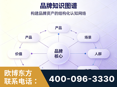 揭阳-品牌知识图谱