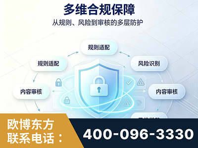 揭阳-多维合规保障
