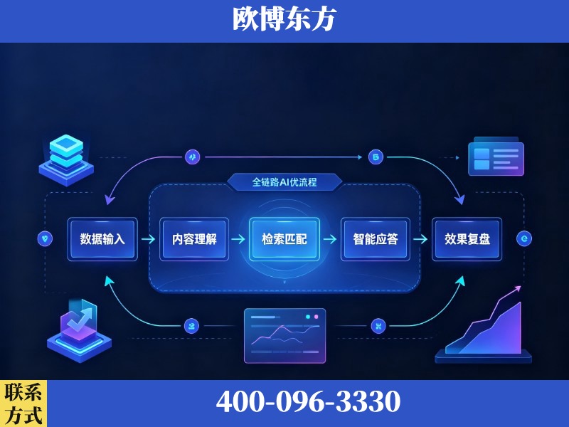 揭阳-AI品牌声誉